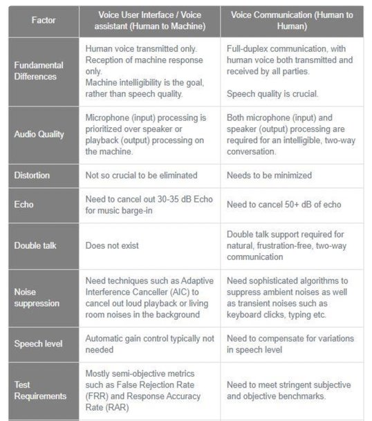 Developers: Human-to-Human communication with flexible audio technology